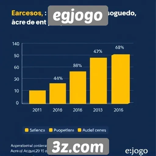 Estatísticas de acessos no egjogo em 2025