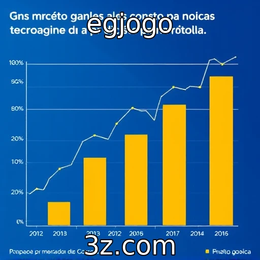 Análise do mercado de consoles na indústria de jogos